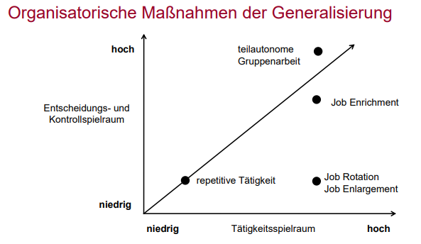 Ein weiterer Test